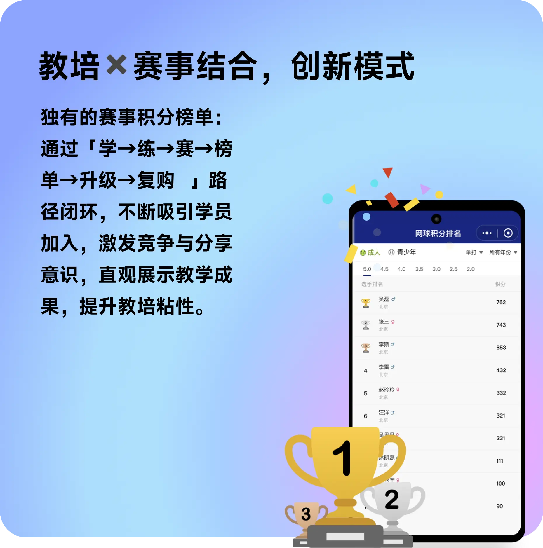 教培 × 赛事结合，创新模式